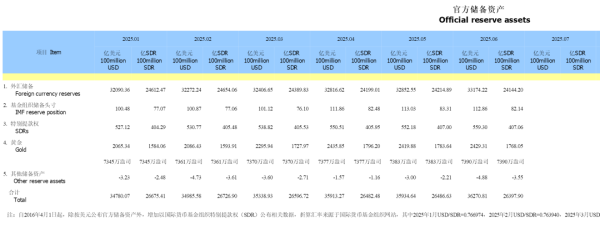 锦盈多 我国外汇储备规模上升 央行连续第8个月增持黄金
