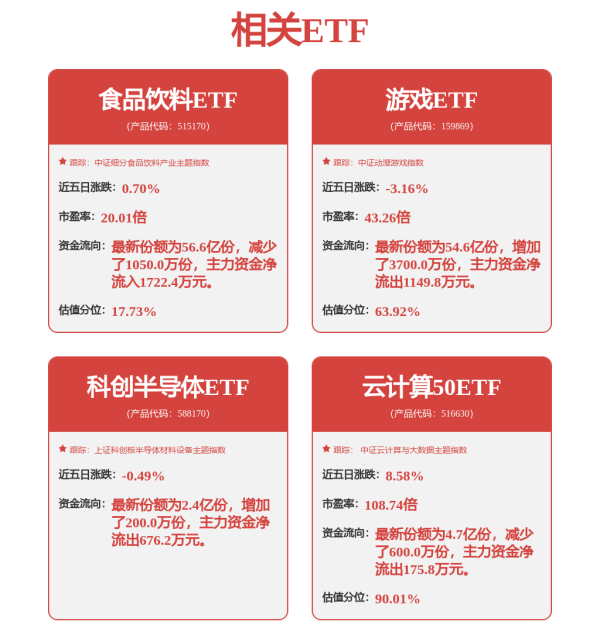 易投投 和讯投顾邓攀：放量中阳线！别追，控仓等机会！