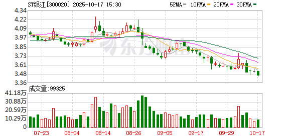 融通资产 300020，“摘星”！